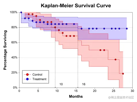 Kaplan-Meier 曲线.png
