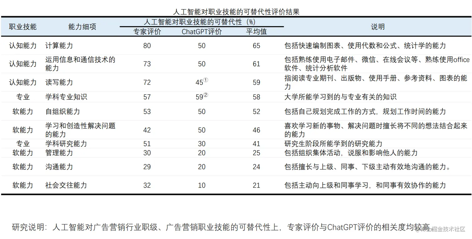 image-20230715155209767