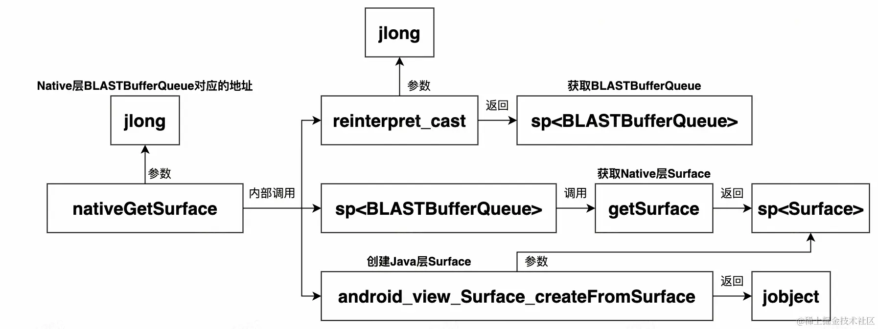 UML 图 (30)_edit_296159041929288.jpg