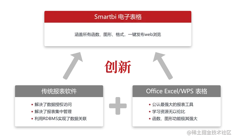 smartbi电子表格.png