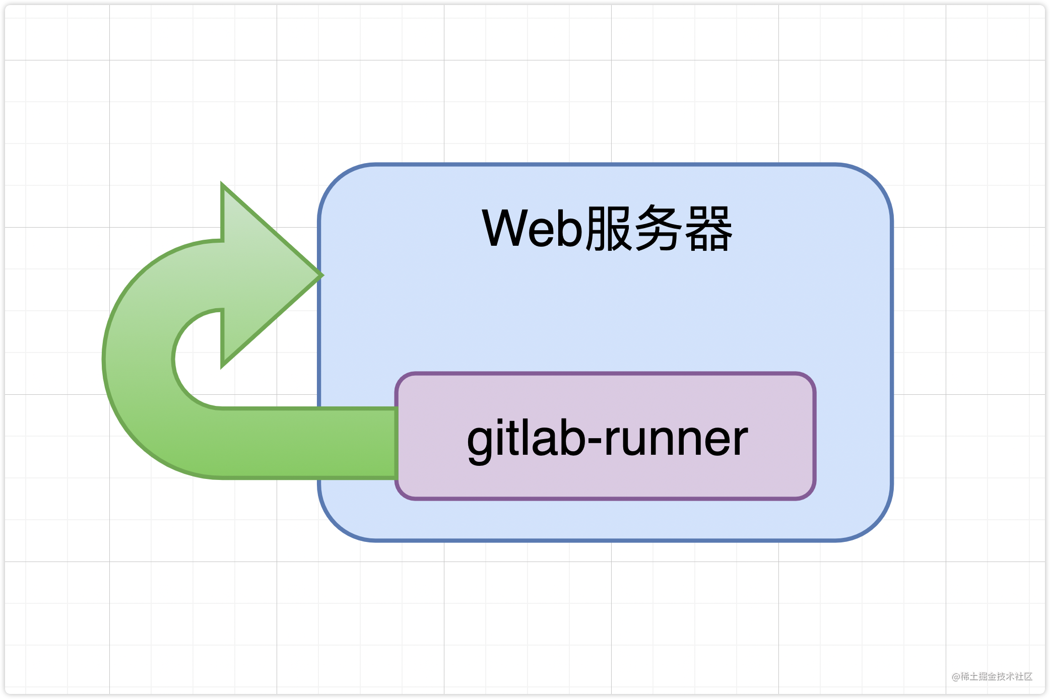 你是个成熟的项目了，该学会自动构建自动部署了「建议收藏」_https://bianchenghao6.com/blog_Python_第6张