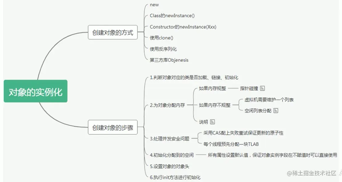 8、对象实例化及直接内存