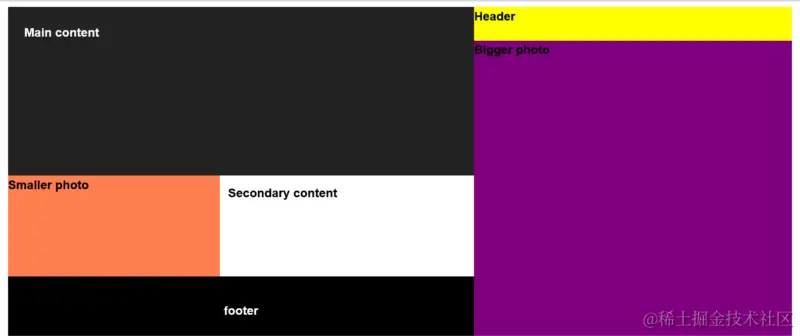 Page layout using CSS Grid