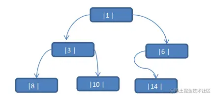 image-20220911100038449