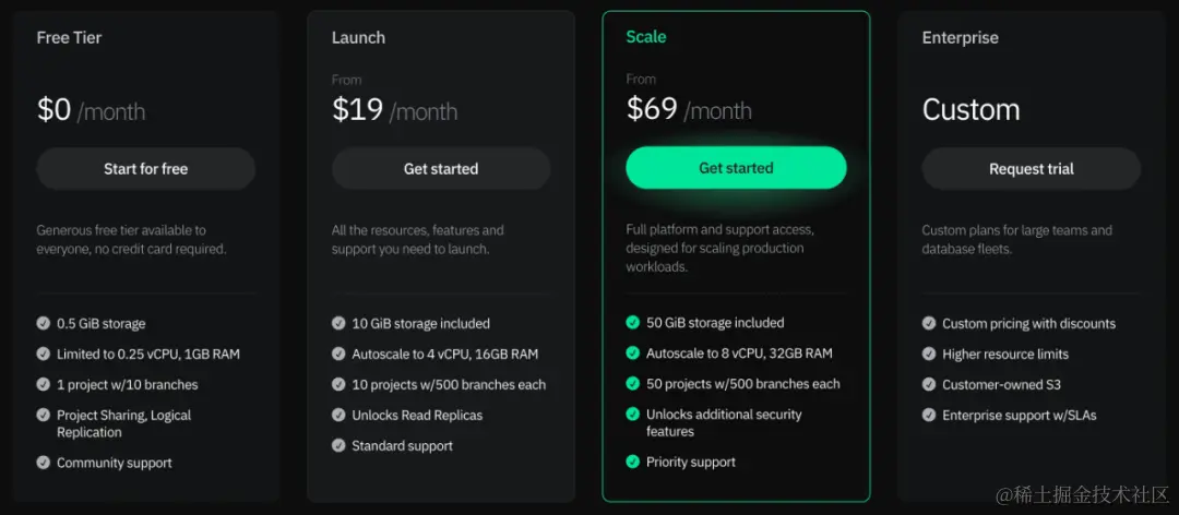 Neon 的定价：个人开发者可以选择使用免费版本或者19或69美金一个月的服务。