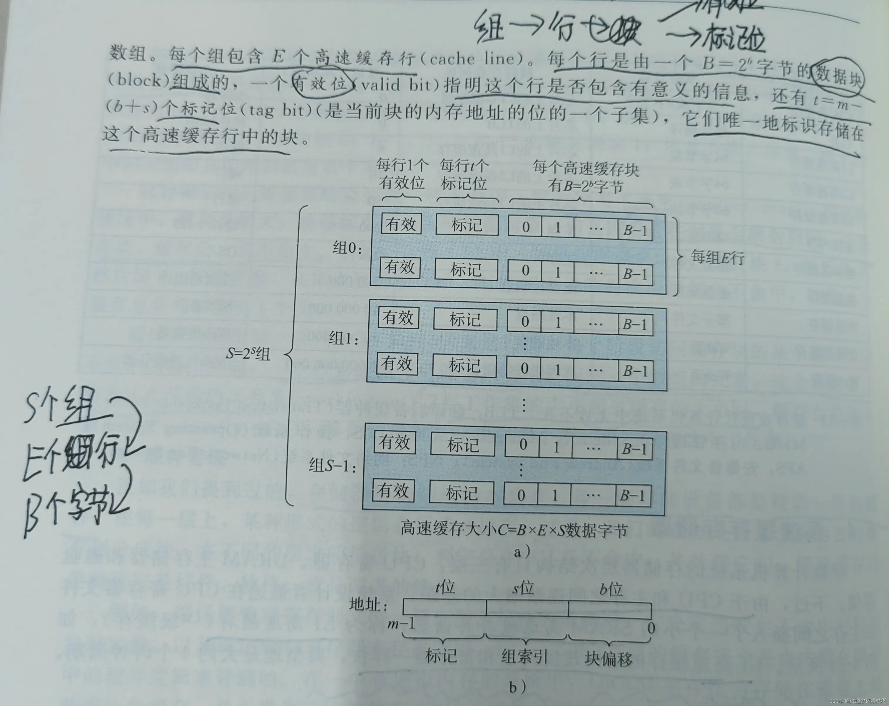 请添加图片描述