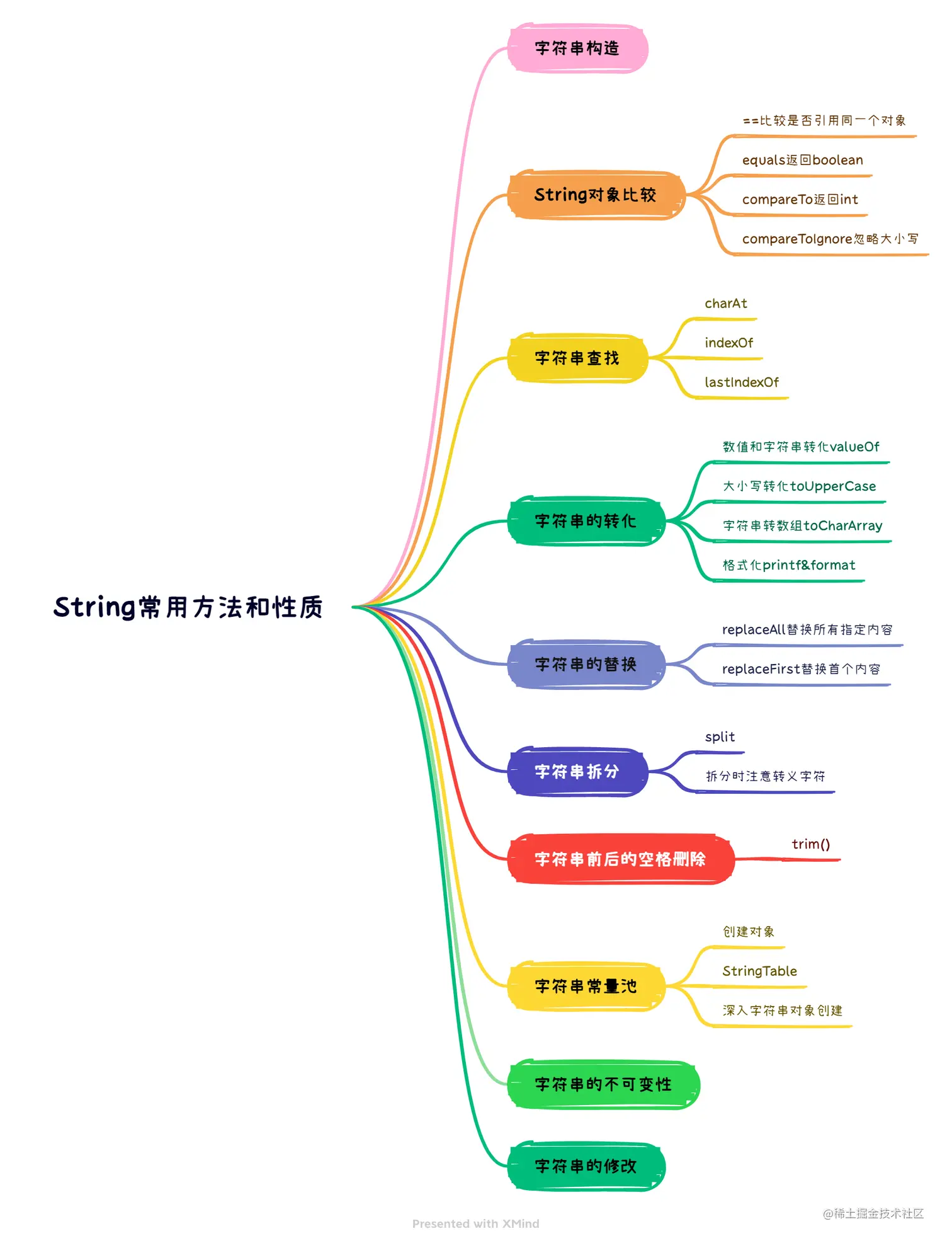 String常用方法和性质.png