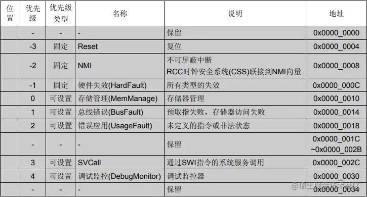 CTF竞赛题解之stm32逆向入门