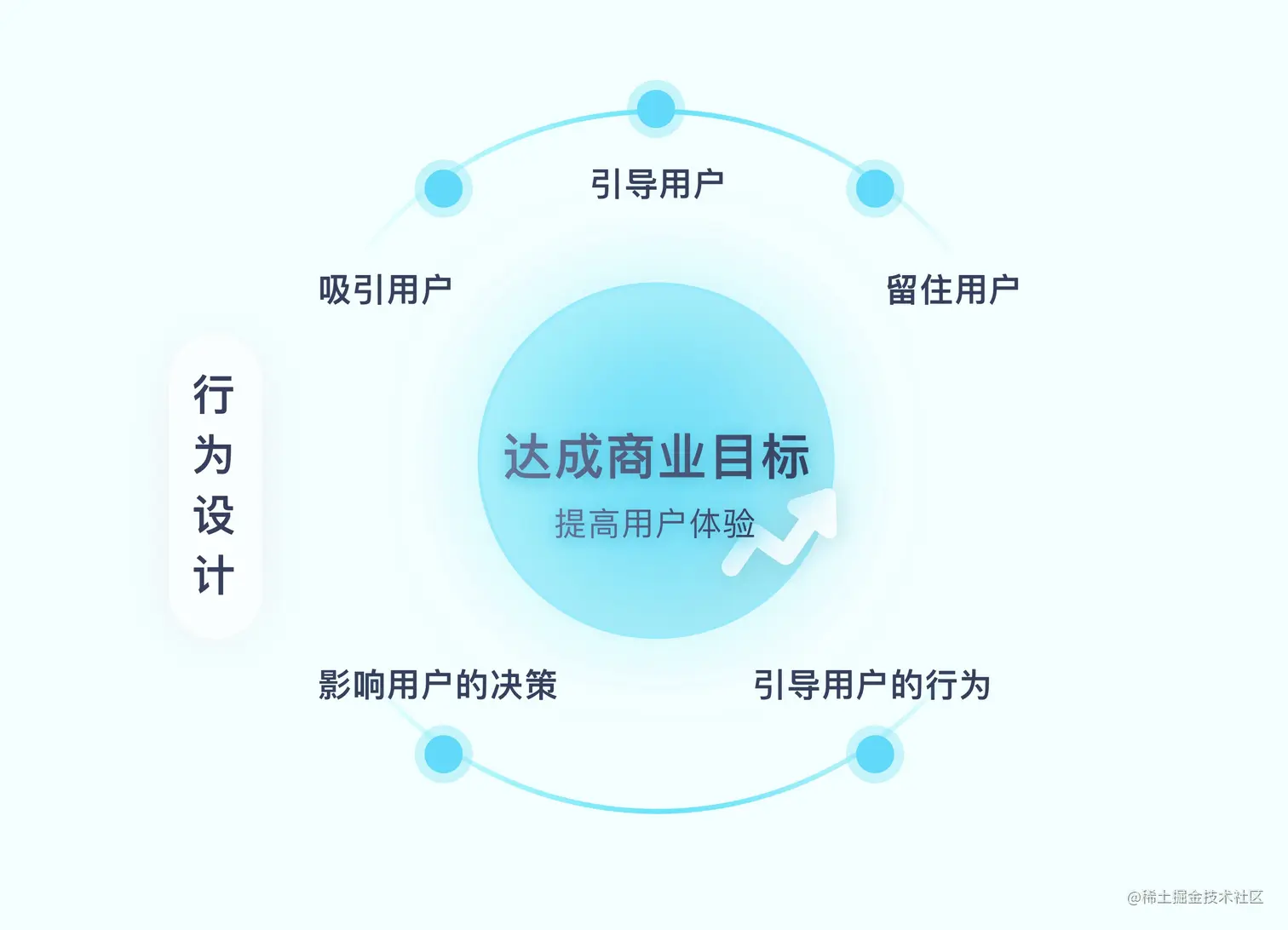 如何提高设计转化？先学会经典的「福格模型」