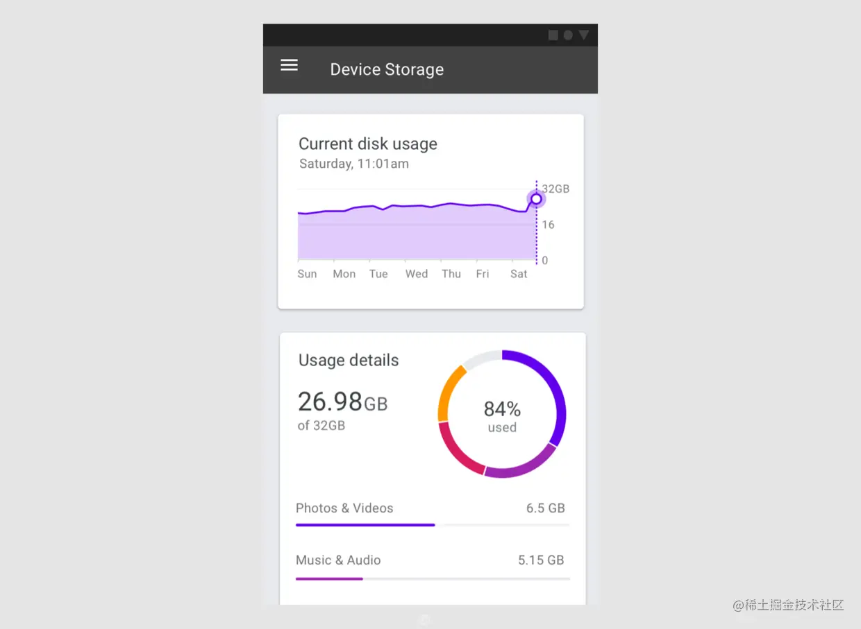 了解数据可视化设计规范指南，你在设计时便不会苦恼