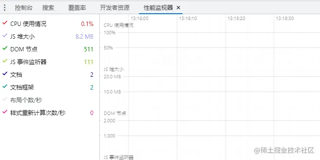 听说你在写Python爬虫，你对浏览器的开发者工具了解多少？【多图预警】
