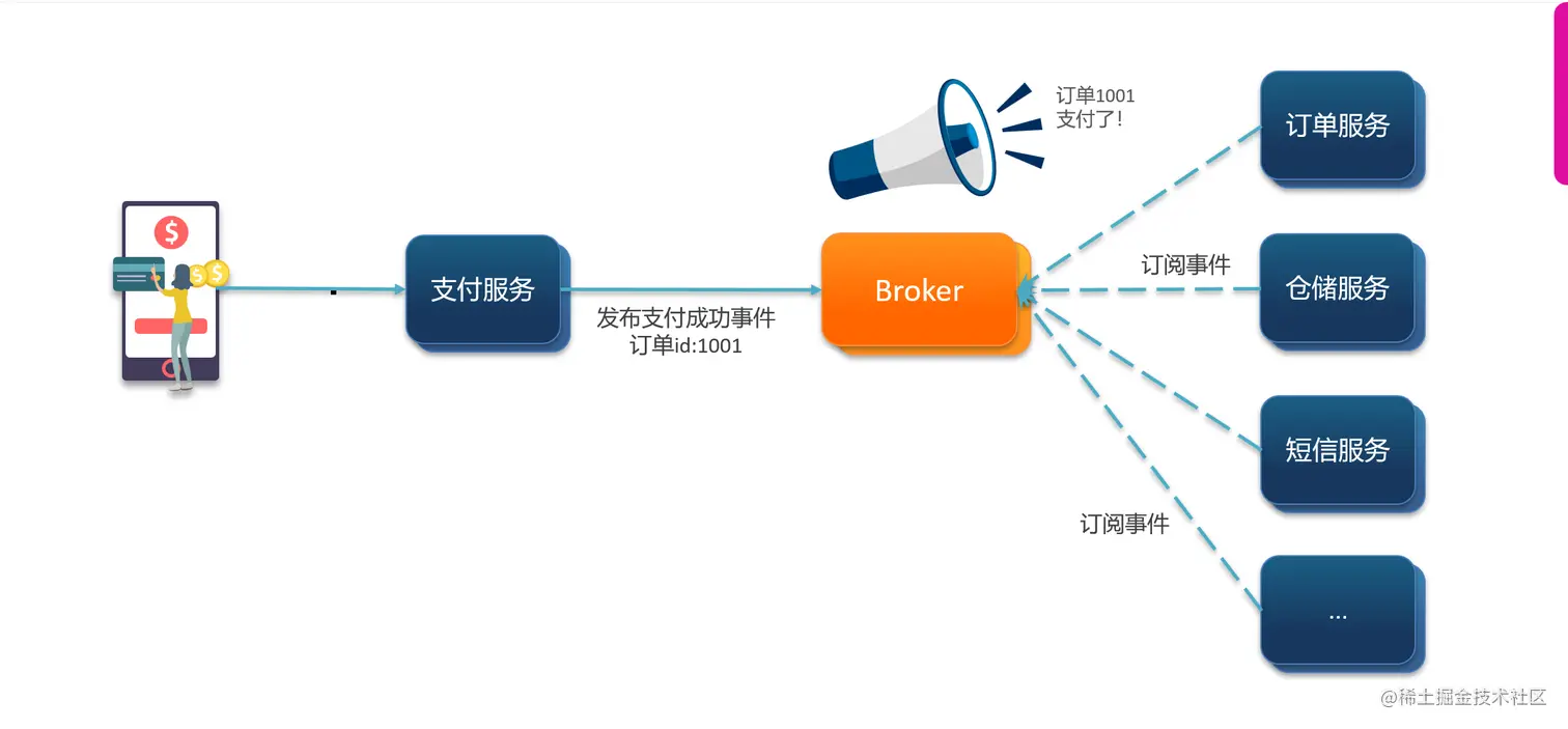 image-20220618111027342