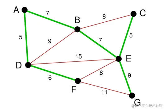 图18  step4：当边的数量达到节点数-1时结束