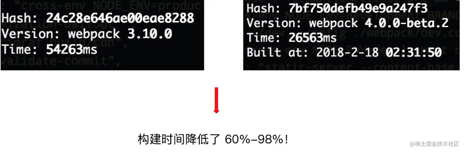 webpack3 VS webpack4