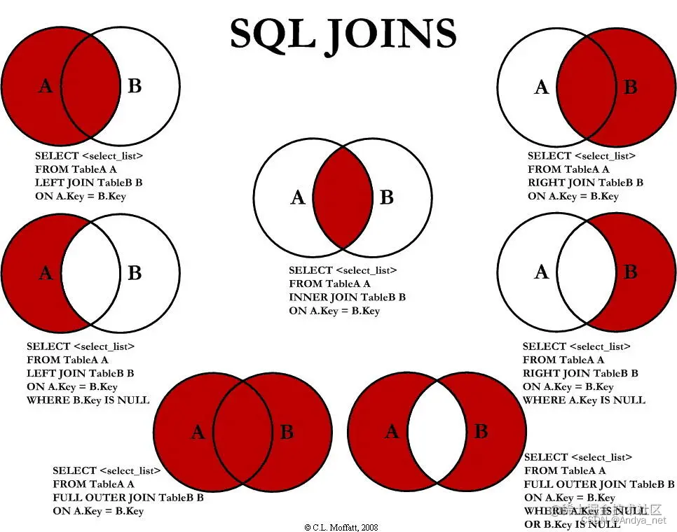 sql joins