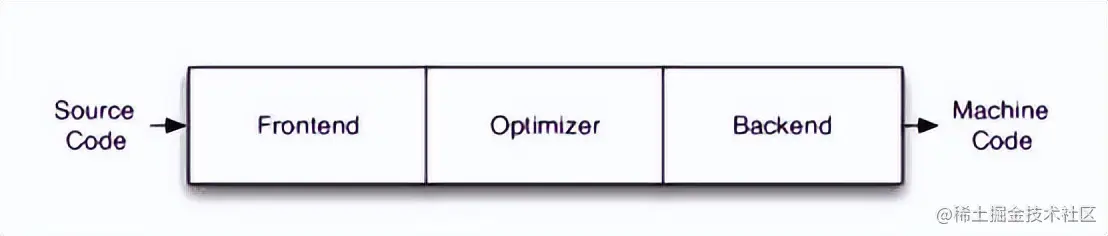 LLVM之父Chris Lattner：编译器的黄金时代