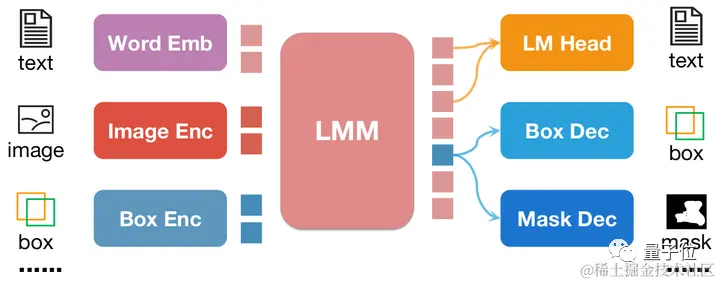 大模型都会标注图像了，简单对话即可！来自清华&NUS