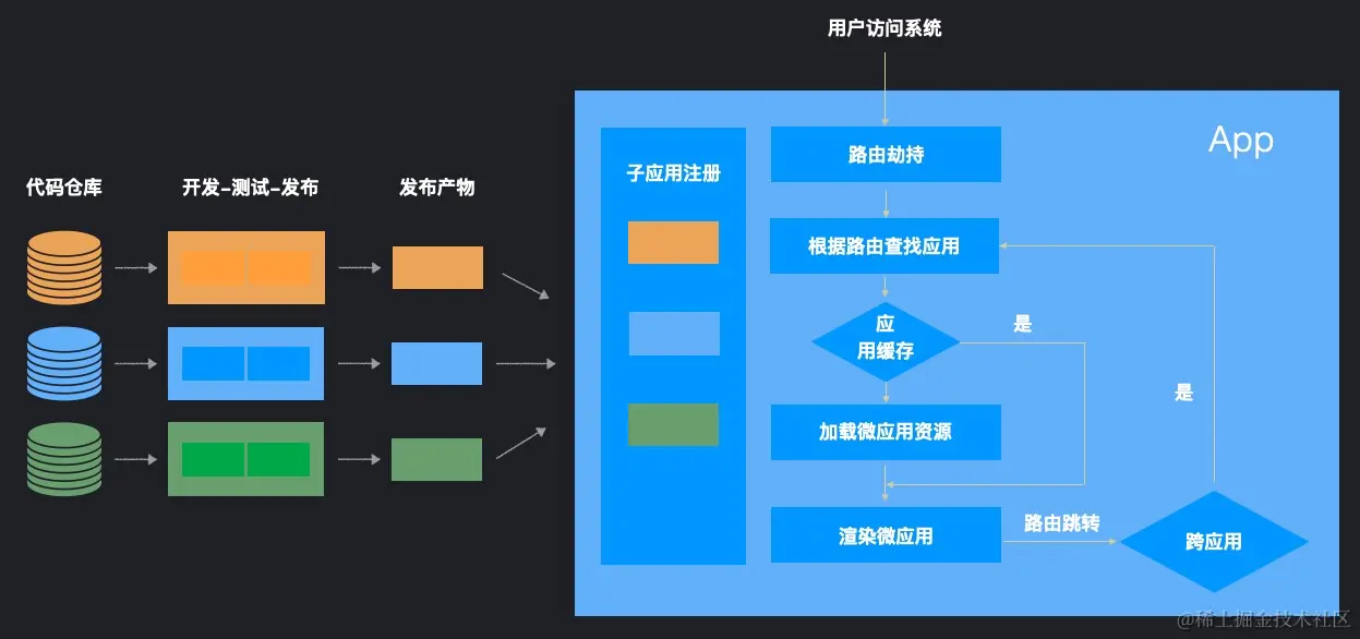 流程图