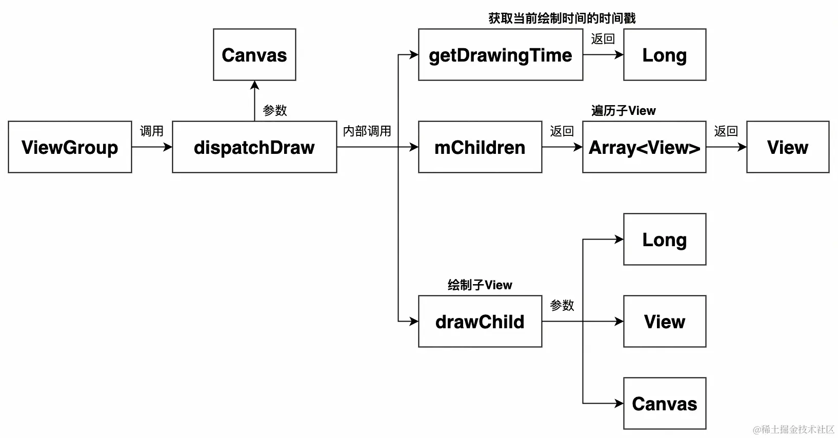UML 图 (24)_edit_473572476811069.jpg