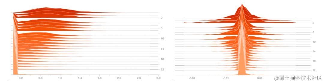 如何发现「将死」的ReLu？可视化工具TensorBoard助你一臂之力