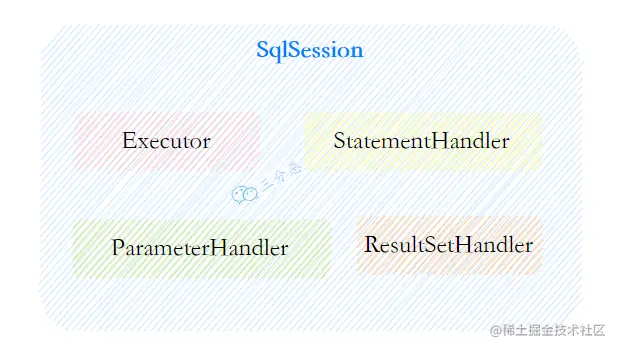 MyBatis会话运行四大关键组件