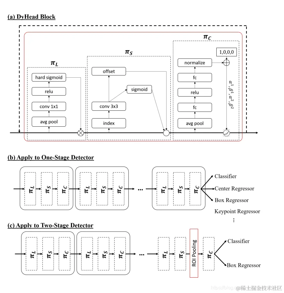 [外链图片转存失败,源站可能有防盗链机制,建议将图片保存下来直接上传(img-YQy3kMmd-1625114601788)(/home/brother/.config/Typora/typora-user-images/image-20210701124257331.png)]
