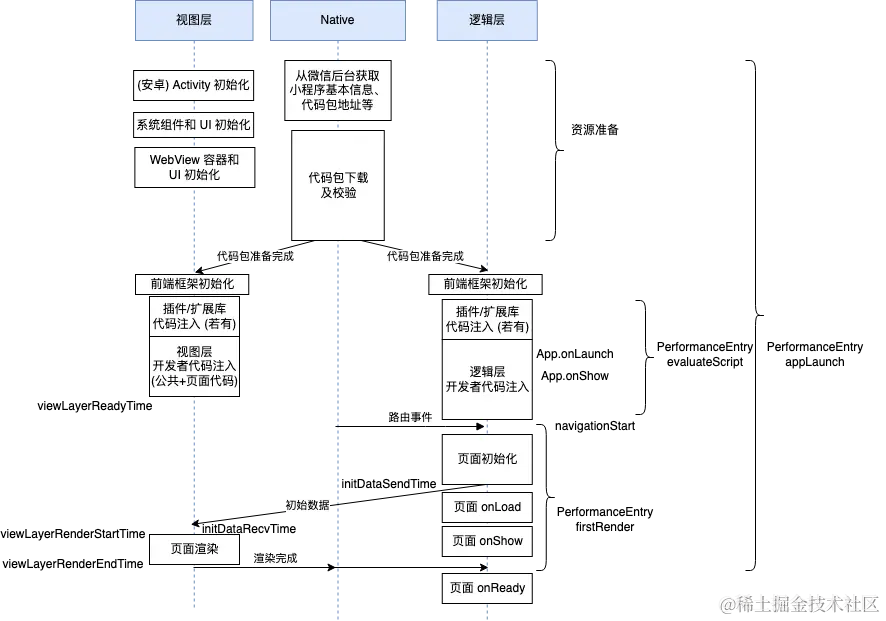 小程序启动流程.png