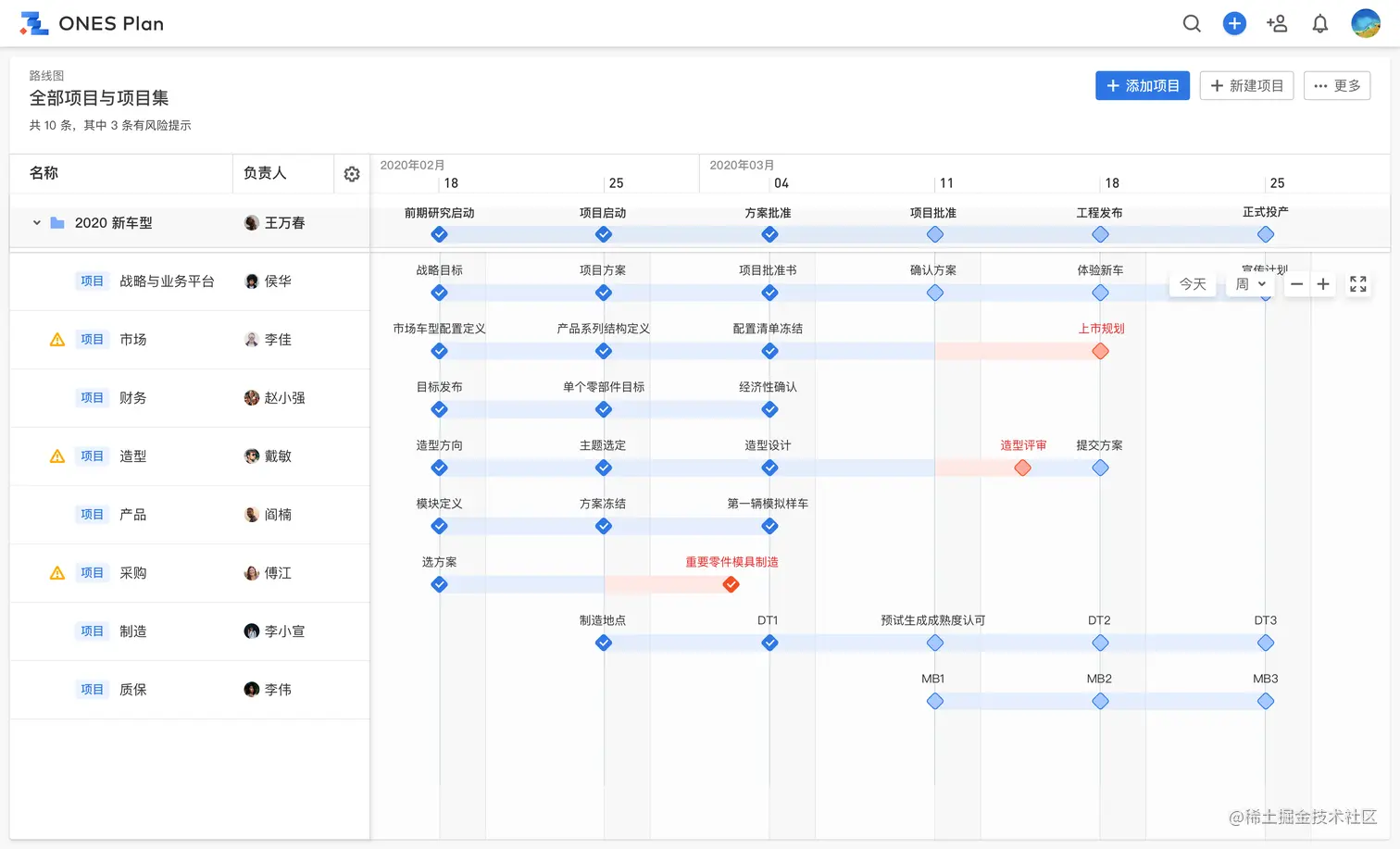 你用哪些软件和方式来提高工作效率？