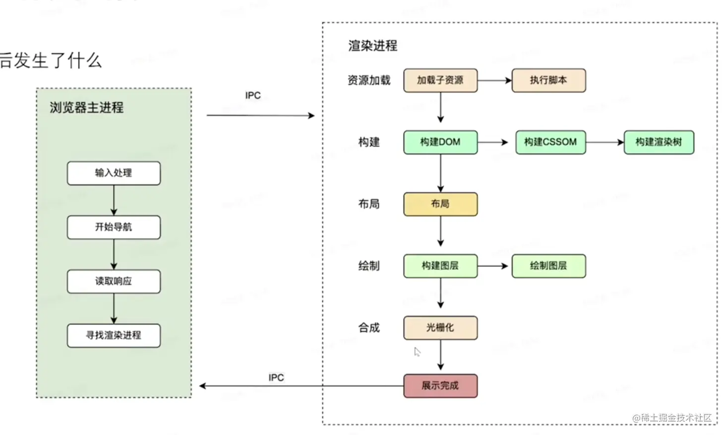 Pasted image 20230508030543.png