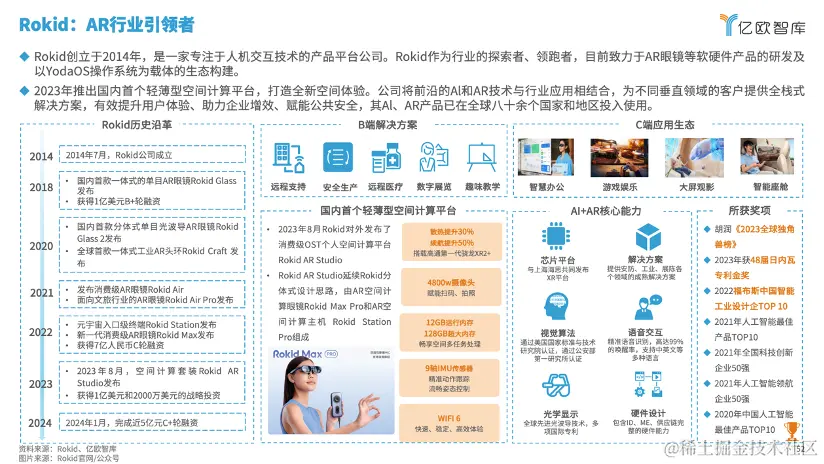 亿欧智库发布《2024年中国AR产业发展洞察研究》｜报告解读