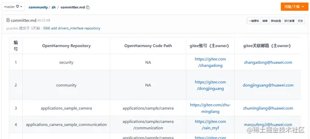 向OpenHarmony社区提交代码