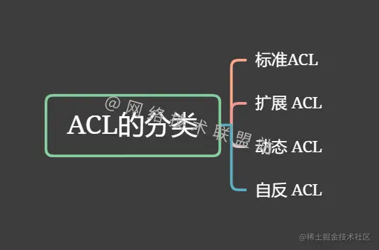 ACL的分类