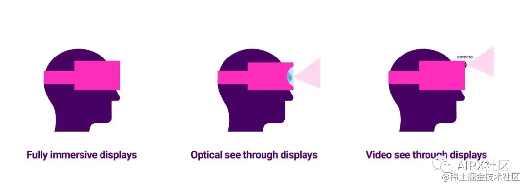 一文了解AR/VR显示技术基础