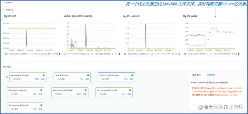 为技术系统打“疫苗”，爱奇艺攻防演练平台的探索实践