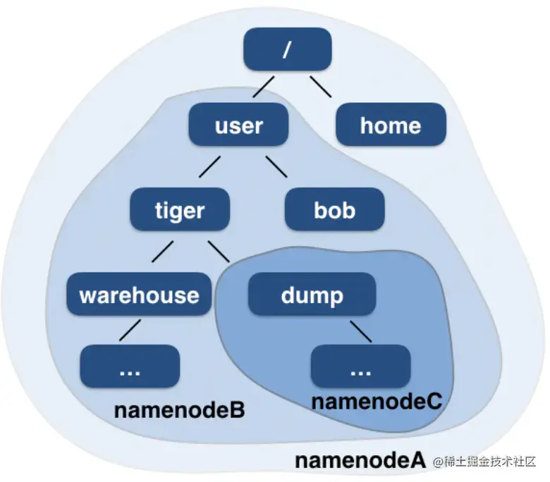 截屏2022-08-05 15.46.56.png