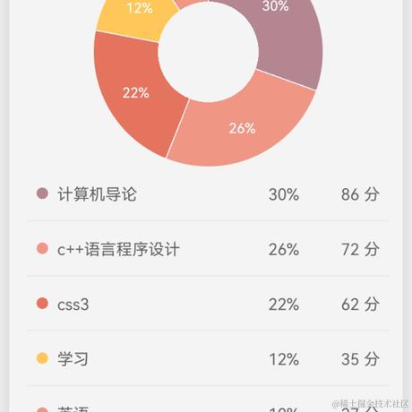 Teh于2022-09-13 20:39发布的图片