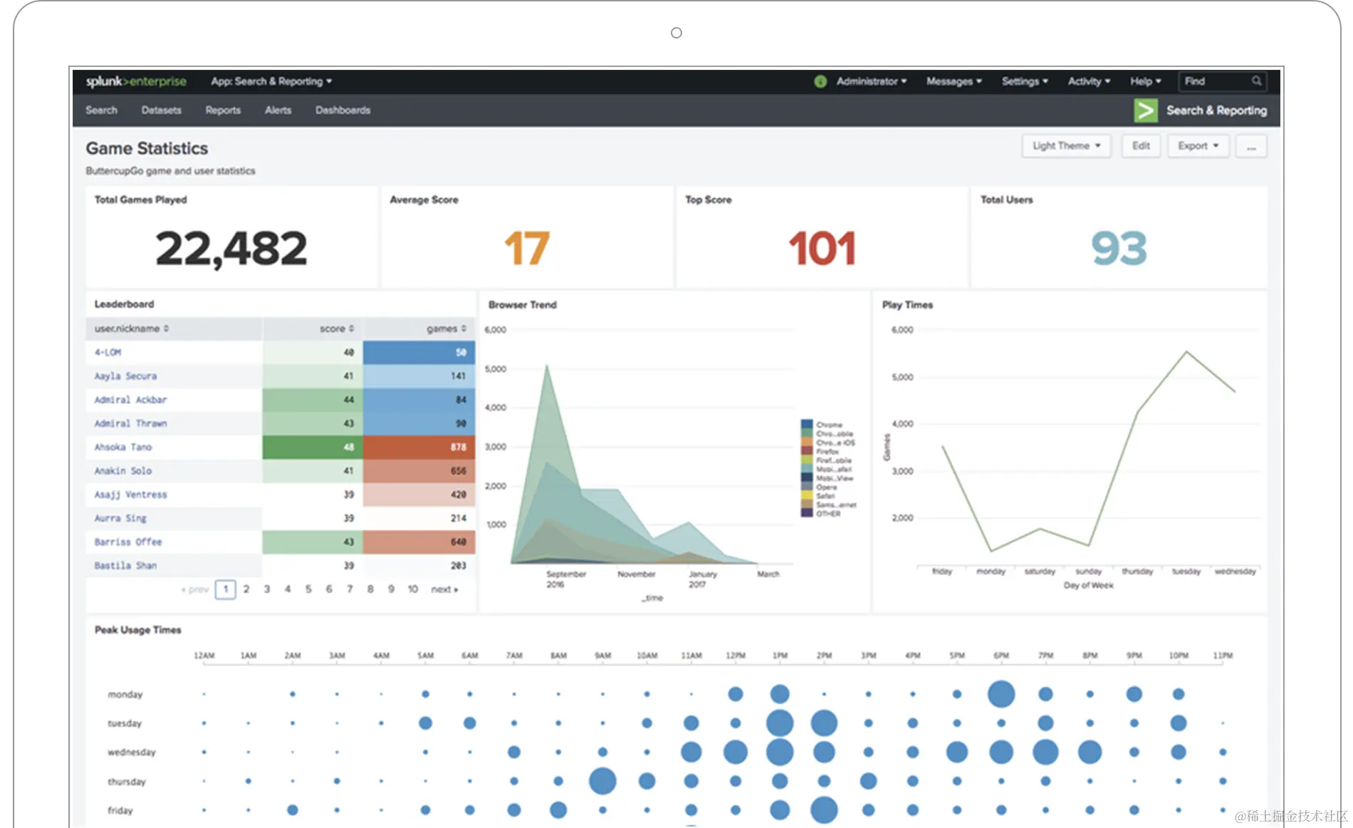 splunk-enterprise