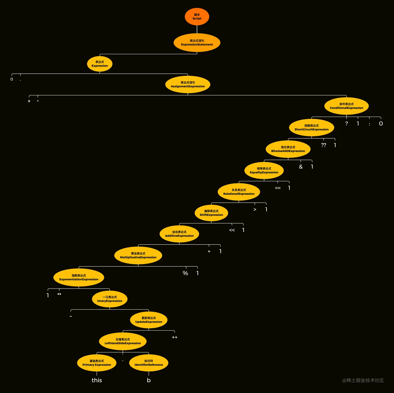 expression-destructure