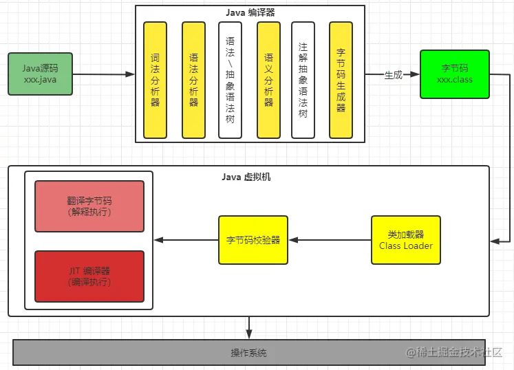 image-20220104210405580