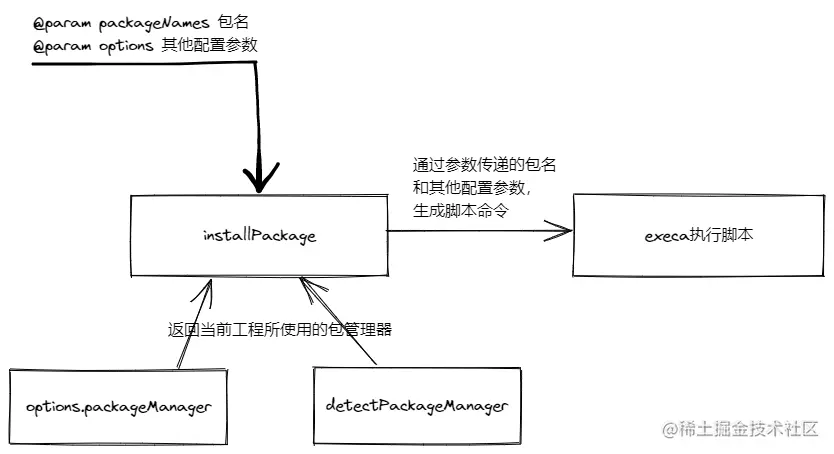install-pkg.png