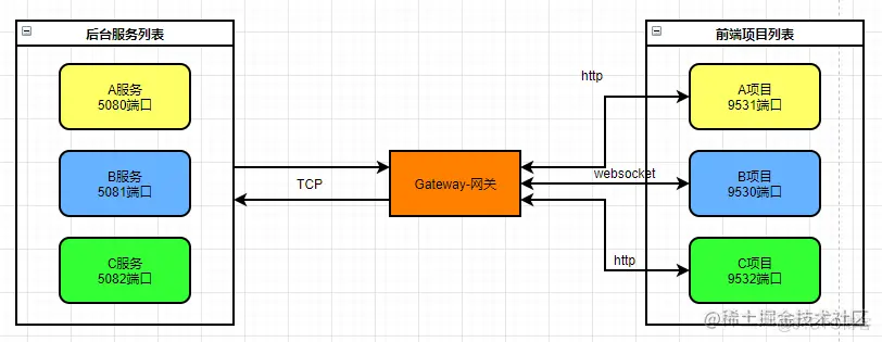 测试右移-后台服务监控告警实践_python_03