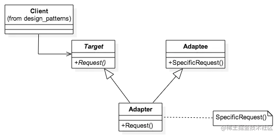 适配器多重继承