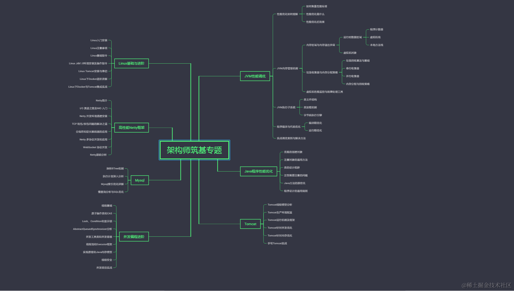 网易十余年经验面试官现身说法：BAT面试需要什么样的程序员？