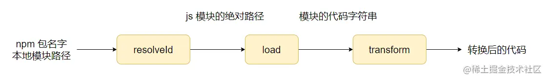 image-20220620211117393