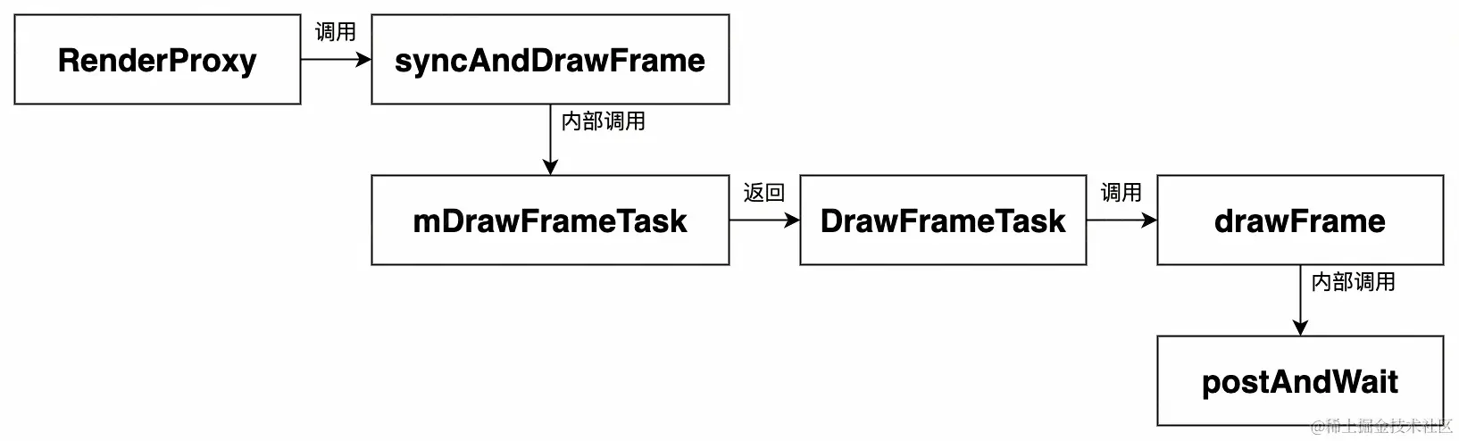 UML 图 (39)_edit_473381223158494.jpg