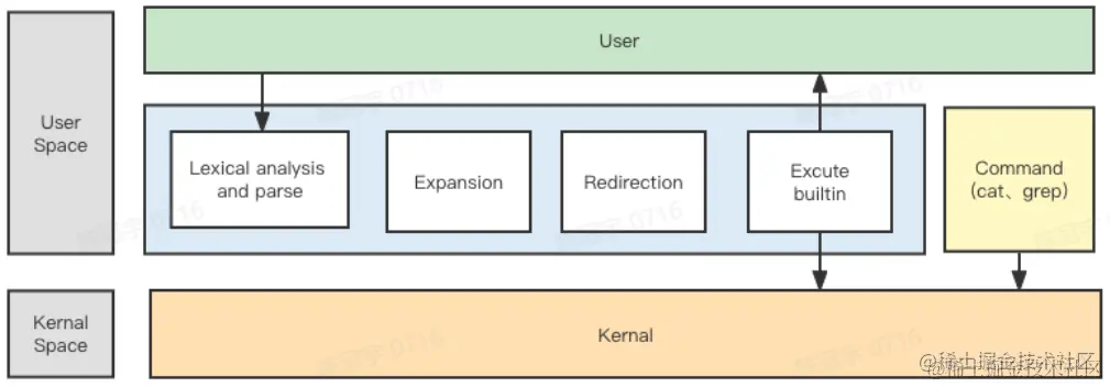屏幕截图 2023-05-10 105518.png