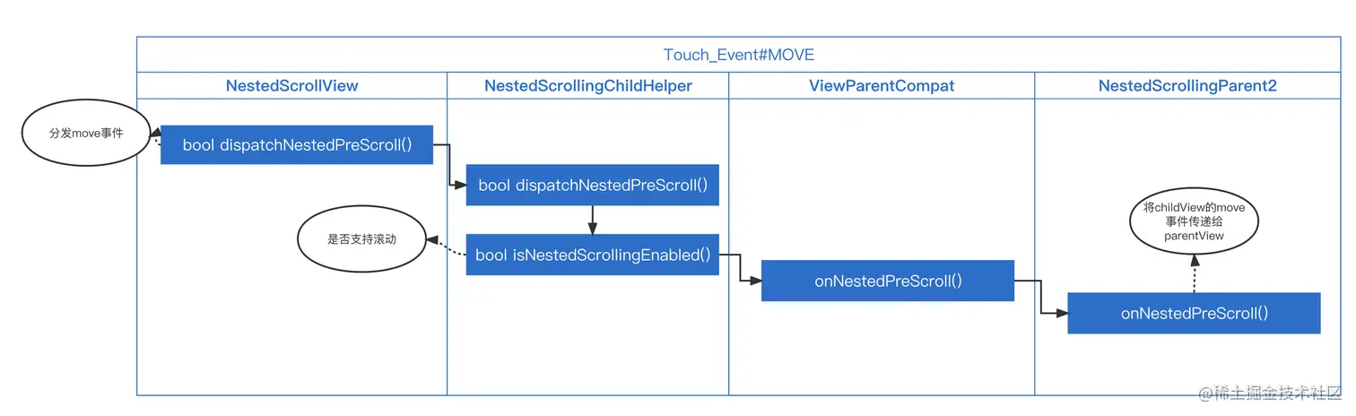 image-20220409163900394