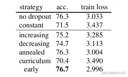 Scheduling strategies