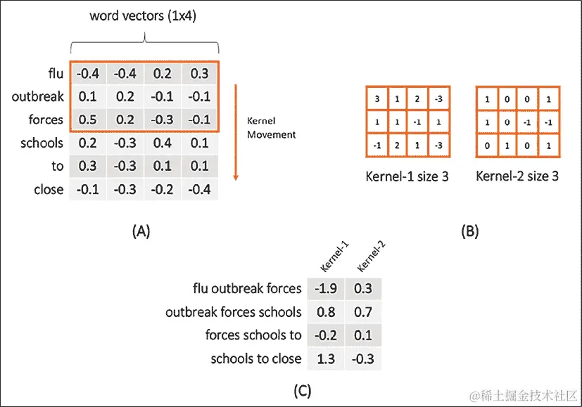 自动生成的日历描述