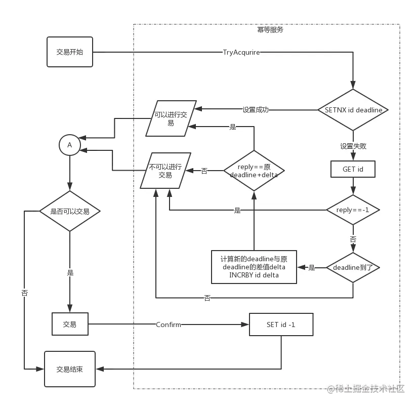 用 redis 实现分布式幂等服务中间件
